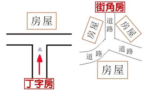 路沖店面|路沖的定義及化解方法